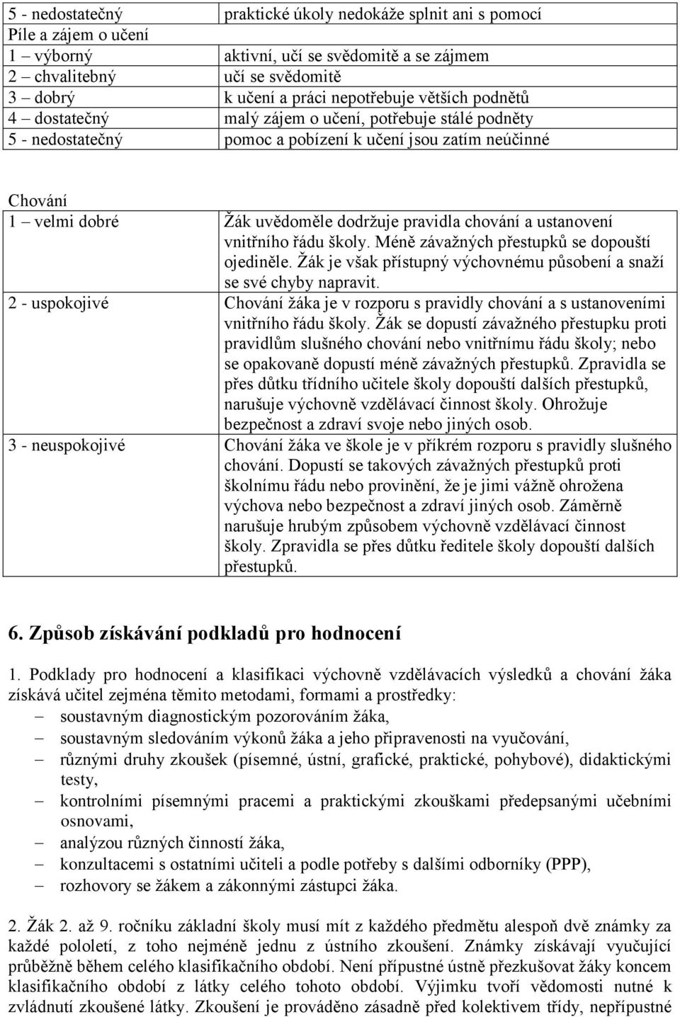 ustanovení vnitřního řádu školy. Méně závažných přestupků se dopouští ojediněle. Žák je však přístupný výchovnému působení a snaží se své chyby napravit.