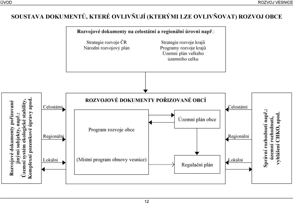 jiný mi subjekty, např.: Ú zemní systém ekologické stability, Komplexní pozemkové úpravy apod.