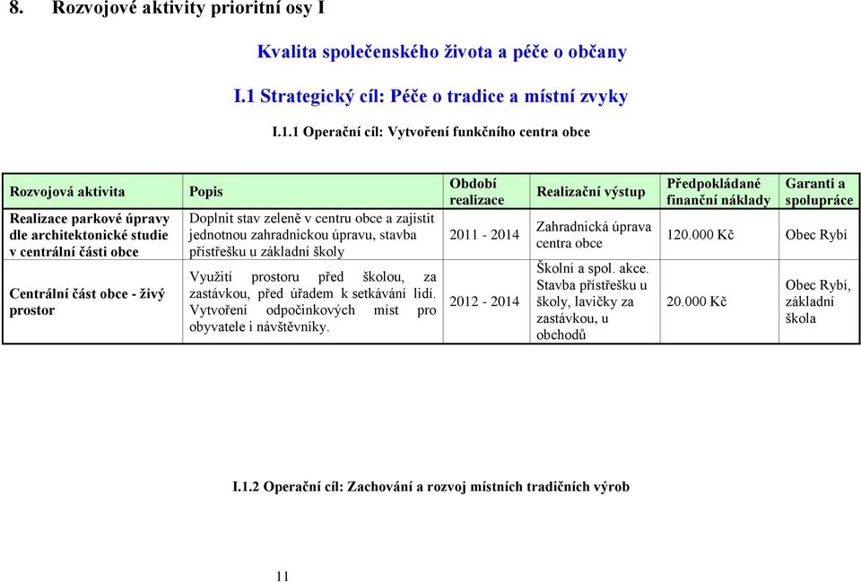 1 Operační cíl: Vytvoření funkčního centra obce Realizace parkové úpravy dle architektonické studie v centrální části obce Centrální část obce - živý prostor Doplnit stav zeleně v centru obce a