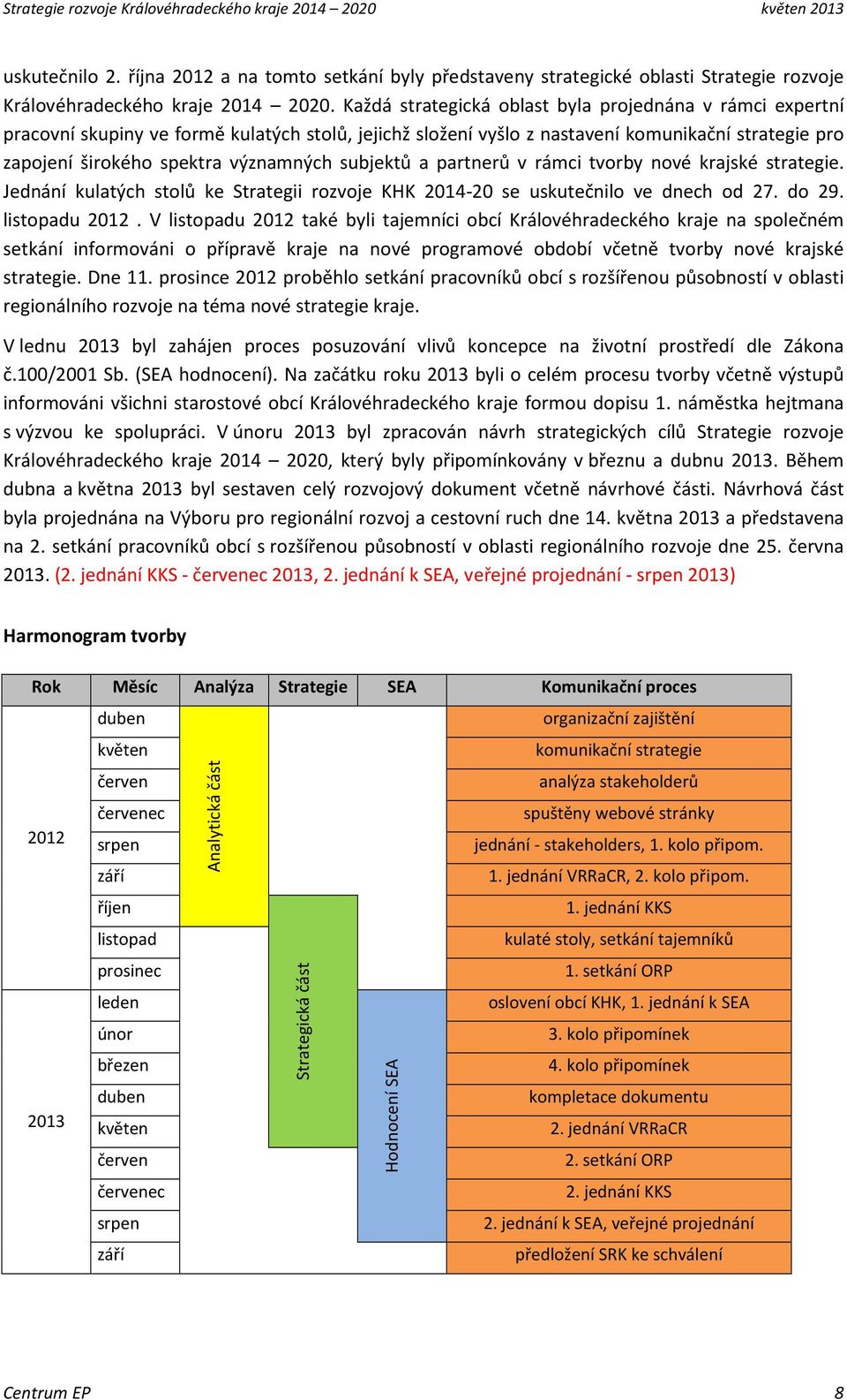 subjektů a partnerů v rámci tvorby nové krajské strategie. Jednání kulatých stolů ke Strategii rozvoje KHK 2014-20 se uskutečnilo ve dnech od 27. do 29. listopadu 2012.