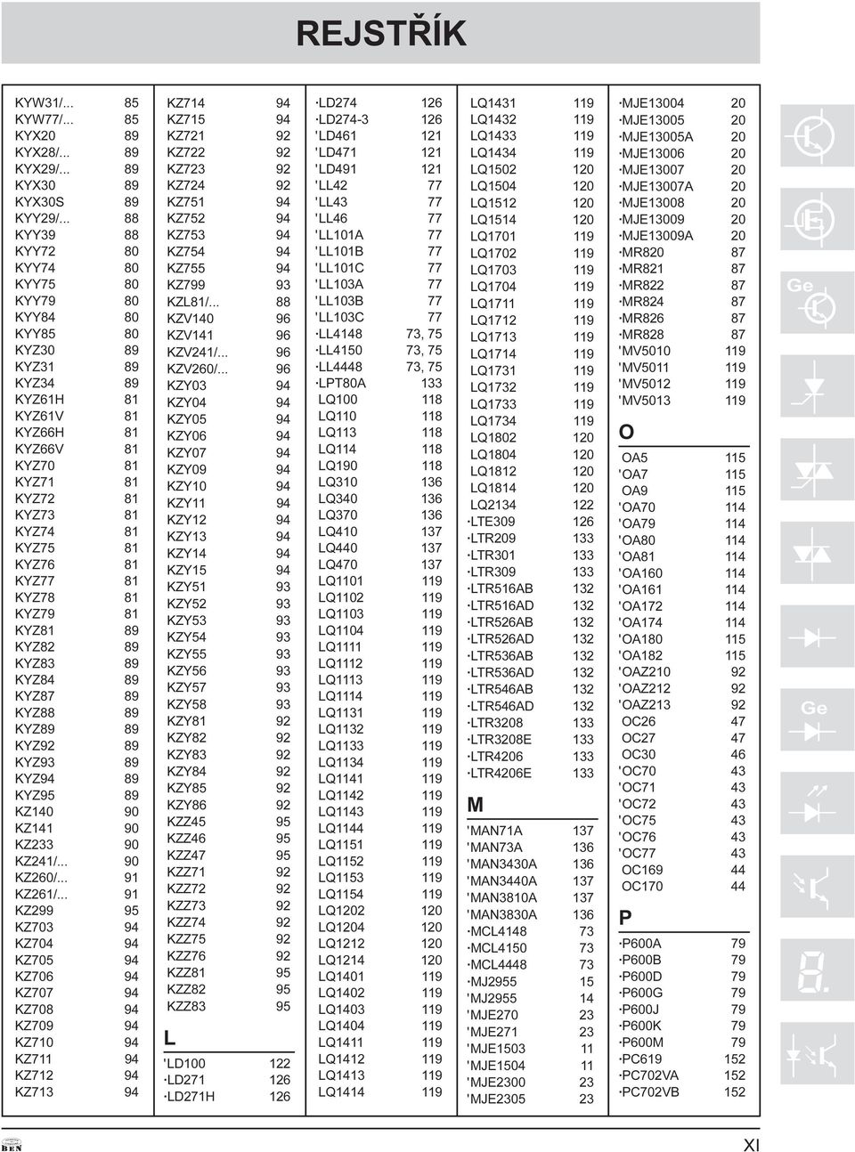 KZ140 90 KZ141 90 KZ233 90 KZ241/ 90 KZ260/ 91 KZ261/ 91 KZ299 95 KZ703 94 KZ704 94 KZ705 94 KZ706 94 KZ707 94 KZ708 94 KZ709 94 KZ710 94 KZ711 94 KZ712 94 KZ713 94 KZ714 94 KZ715 94 KZ721 92 KZ722