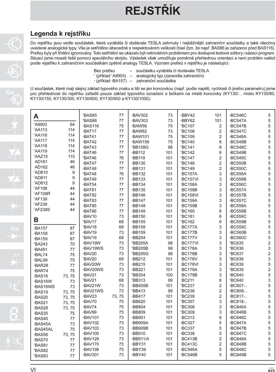 program Situaci jsme museli øešit pomocí speciálního skriptu Výsledek však umožòuje pomìrnì pøehlednou orientaci a není problém nalézt podle rejstøíku k zahranièním souèástkám zpìtnì analogy TESLA