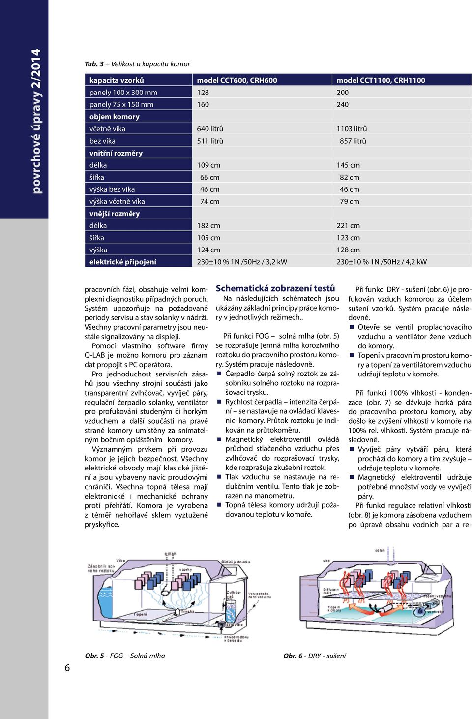 511 litrů 857 litrů vnitřní rozměry délka 109 cm 145 cm šířka 66 cm 82 cm výška bez víka 46 cm 46 cm výška včetně víka 74 cm 79 cm vnější rozměry délka 182 cm 221 cm šířka 105 cm 123 cm výška 124 cm