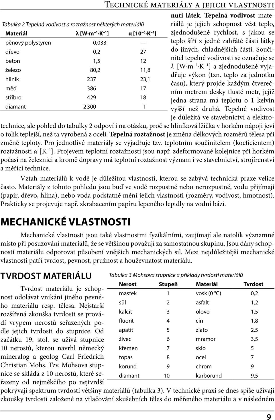 polystyren 0,033 teplo šíří z jedné zahřáté části látky dřevo 0,2 27 do jiných, chladnějších částí.