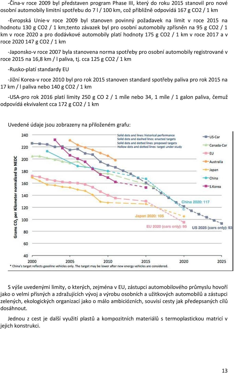 platí hodnoty 175 g CO2 / 1 km v roce 2017 a v roce 2020 147 g CO2 / 1 km -Japonsko-v roce 2007 byla stanovena norma spotřeby pro osobní automobily registrované v roce 2015 na 16,8 km / l paliva, tj.