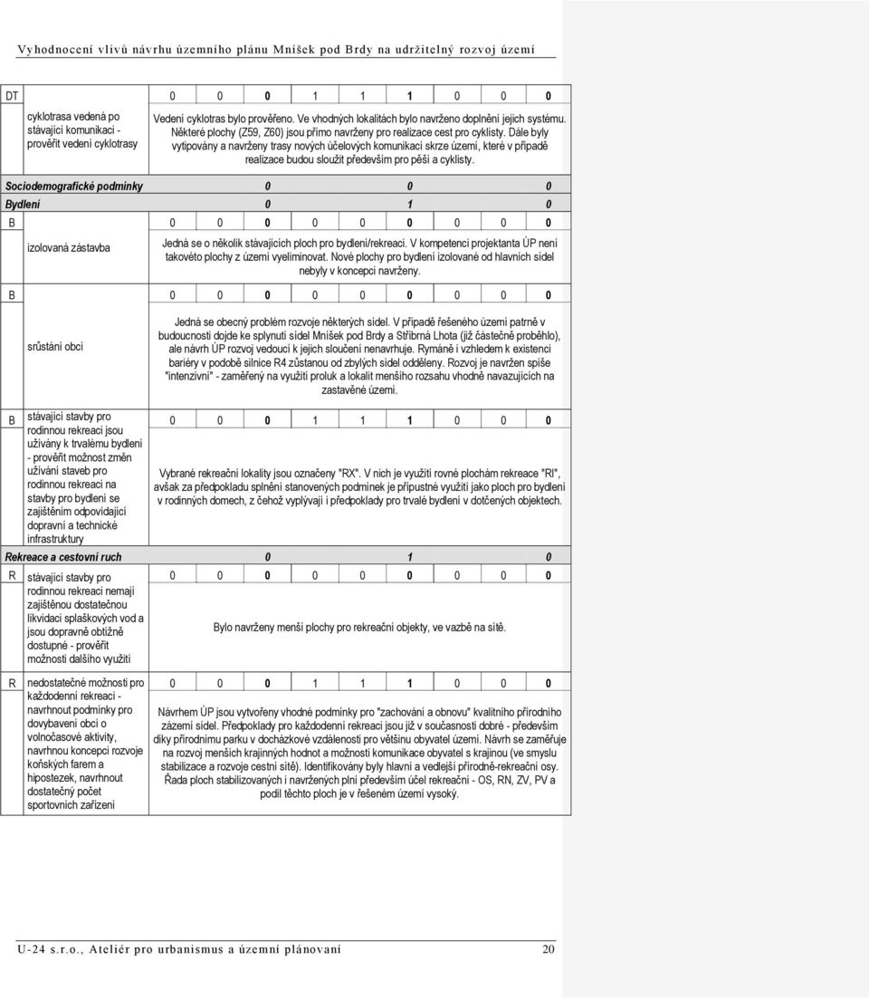 Dále byly vytipovány a navrženy trasy nových účelových komunikací skrze území, které v případě realizace budou sloužit především pro pěší a cyklisty.