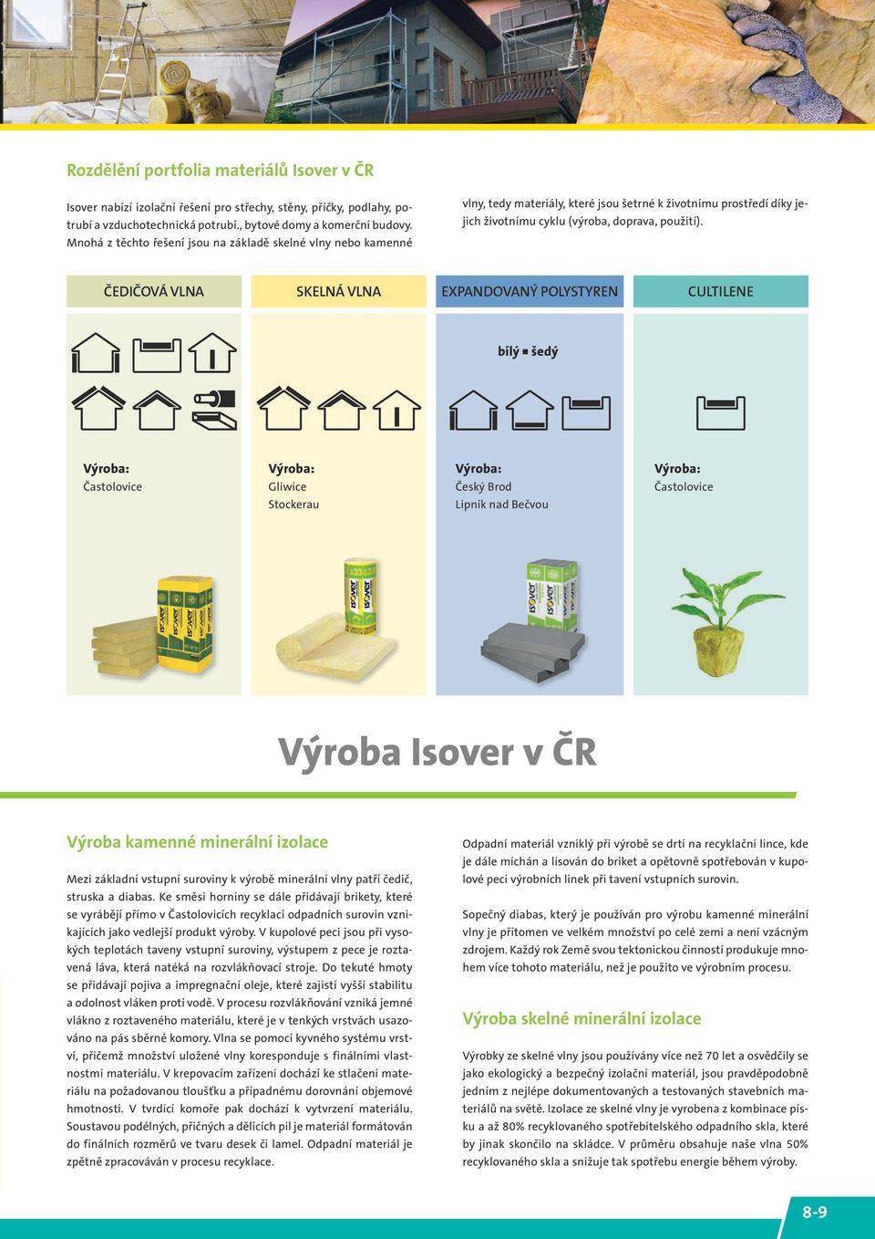 čedičová vlna skelná vlna Expandovaný POLYSTYREN Cultilene bílý šedý Výroba: Výroba: Výroba: Výroba: Častolovice Gliwice Český Brod Častolovice Stockerau Lipník nad Bečvou Výroba Isover v ČR Výroba