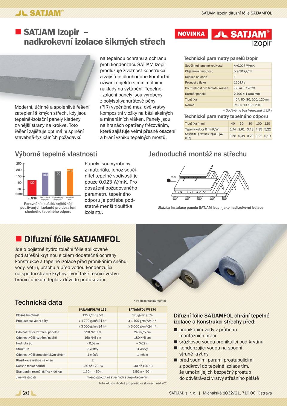 SATJAM Izopir prodlužuje životnost konstrukcí a zajišťuje dlouhodobé komfortní užívání objektu s minimálními náklady na vytápění.