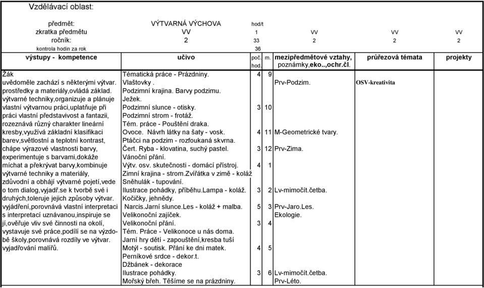 vlastní výtvarnou práci,uplatňuje při Podzimní slunce - otisky. 3 10 práci vlastní představivost a fantazii, Podzimní strom - frotáž. rozeznává různý charakter lineární Tém. práce - Pouštění draka.