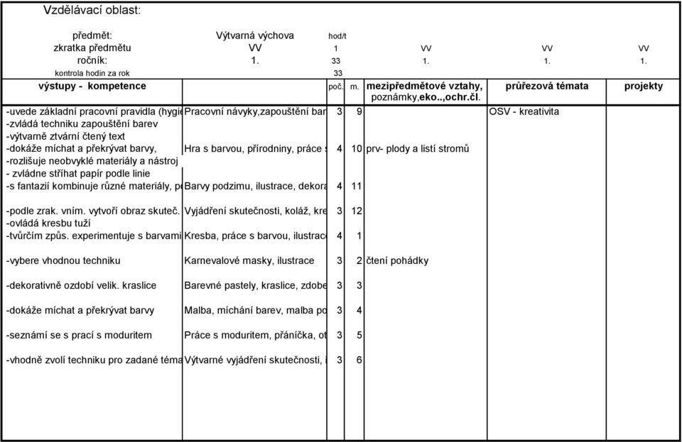 barev, pomůcek, 3ilustrace4 9převlečení, ochranný ubrus, ) OSV - kreativita -zvládá techniku zapouštění barev -výtvarně ztvární čtený text -dokáže míchat a překrývat barvy, Hra s barvou, přírodniny,