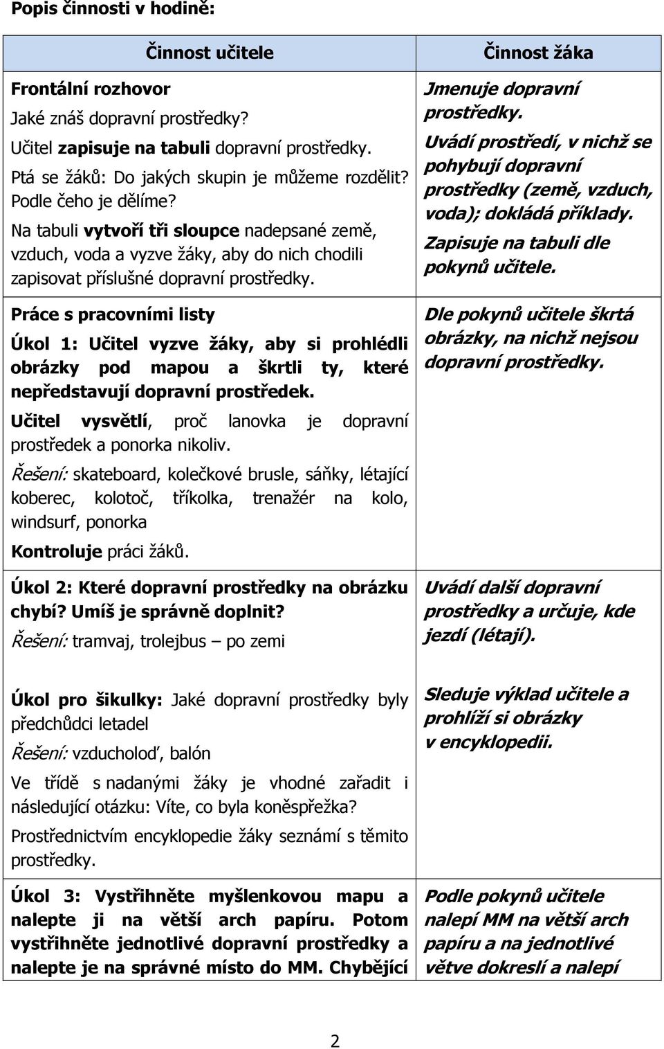 Práce s pracovními listy Úkol 1: Učitel vyzve žáky, aby si prohlédli obrázky pod mapou a škrtli ty, které nepředstavují dopravní prostředek.