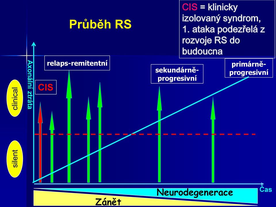 syndrom, 1.