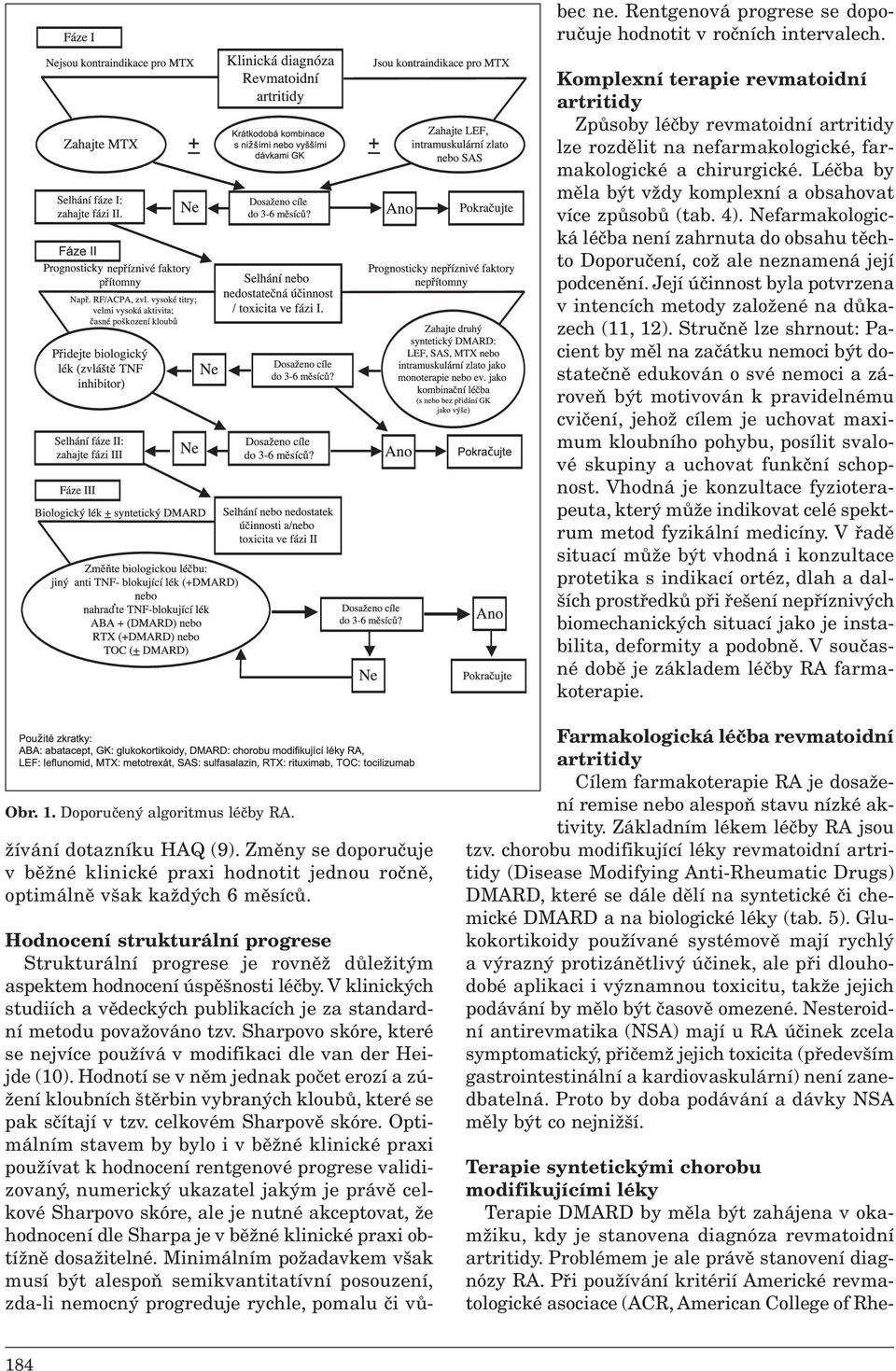 Léčba by měla být vždy komplexní a obsahovat více způsobů (tab. 4). Nefarmakologická léčba není zahrnuta do obsahu těchto Doporučení, což ale neznamená její podcenění.