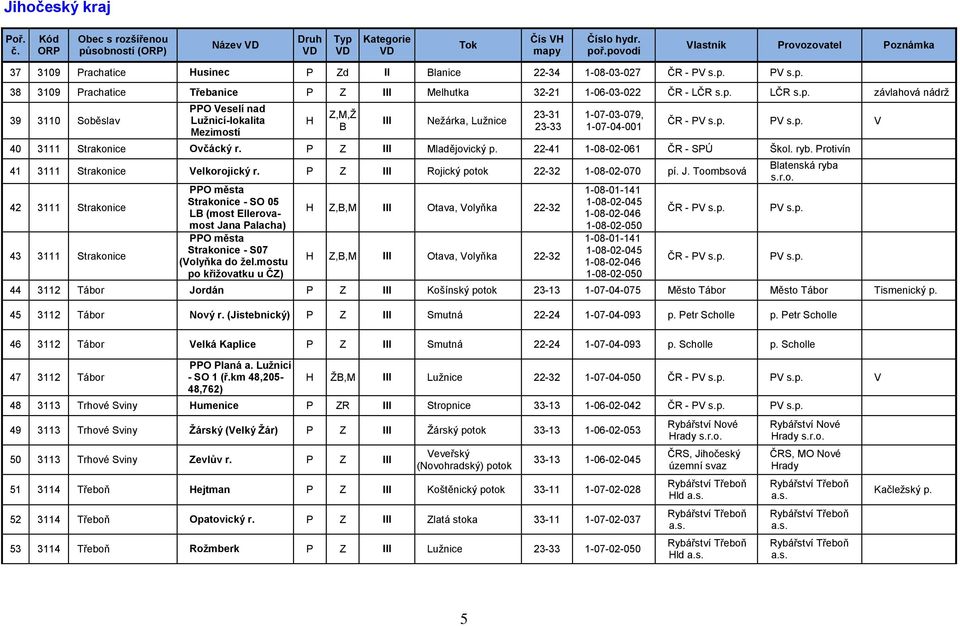 p. PV s.p. V 40 3111 Strakonice Ovčácký r. P Z III Mladějovický p. 22-41 1-08-02-061 ČR - SPÚ Škol. ryb. Protivín 41 3111 Strakonice Velkorojický r. P Z III Rojický potok 22-32 1-08-02-070 pí. J.