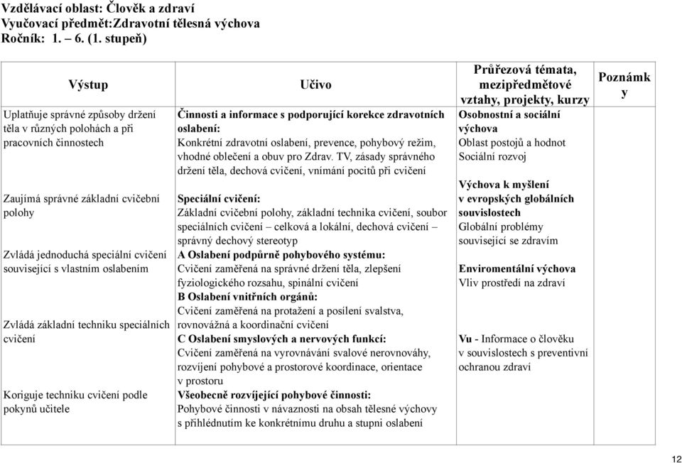 oslabením Zvládá základní techniku speciálních cvičení Koriguje techniku cvičení podle pokynů učitele Činnosti a informace s podporující korekce zdravotních oslabení: Konkrétní zdravotní oslabení,