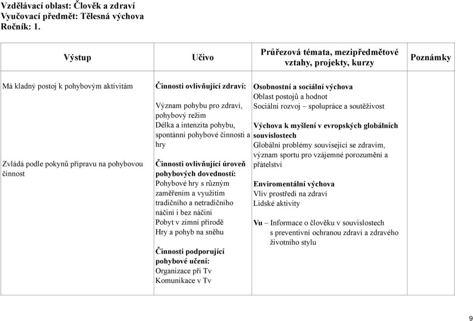 pohybové činnosti a hry Činnosti ovlivňující úroveň pohybových dovedností: Pohybové hry s různým zaměřením a využitím tradičního a netradičního náčiní i bez náčiní Pobyt v zimní přírodě Hry a pohyb