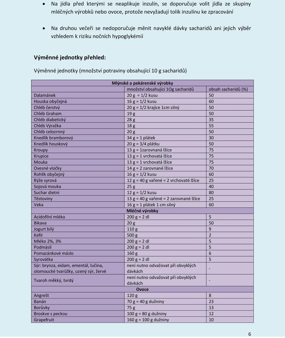 množství obsahující 1Og sacharidů obsah sacharidů (%) Dalamánek 20 g = 1/2 kusu 50 Houska obyčejná 16 g = 1/2 kusu 60 Chléb čerstvý 20 g = 1/2 krajíce 1cm silný 50 Chléb Graham 19 g 50 Chléb
