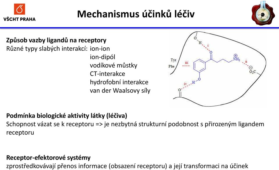 (léčiva) Schopnost vázat se k receptoru => je nezbytná strukturní podobnost s přirozeným ligandem receptoru