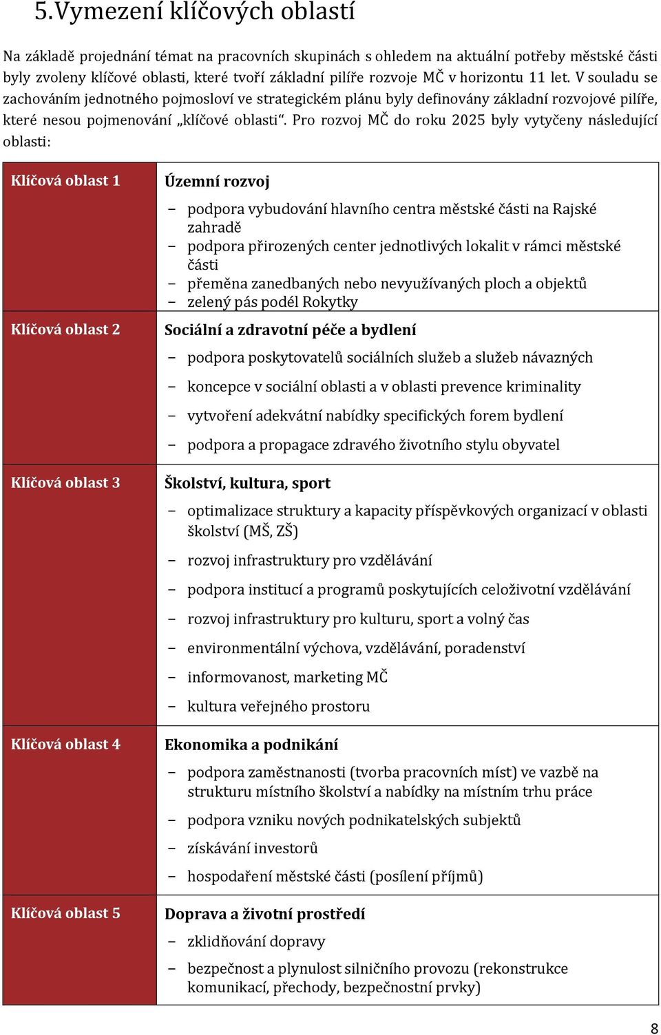 Pro rozvoj MČ do roku 2025 byly vytyčeny následující oblasti: Klíčová oblast 1 Klíčová oblast 2 Klíčová oblast 3 Klíčová oblast 4 Klíčová oblast 5 Územní rozvoj podpora vybudování hlavního centra