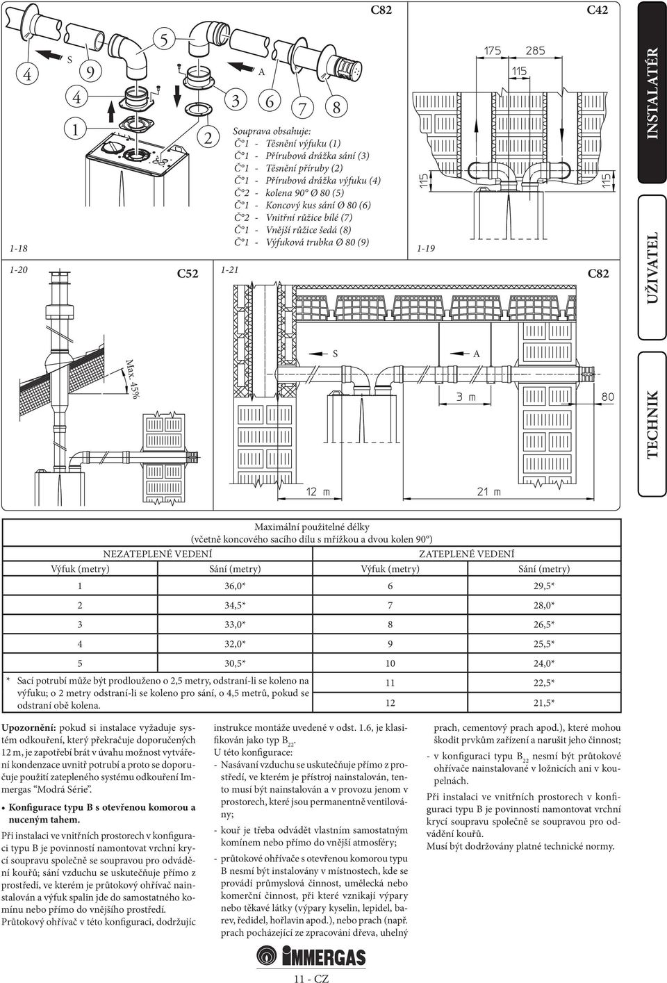 45% Maximální použitelné délky (včetně koncového sacího dílu s mřížkou a dvou kolen 90 ) NEZATEPLENÉ VEDENÍ ZATEPLENÉ VEDENÍ Výfuk (metry) Sání (metry) Výfuk (metry) Sání (metry) 1 36,0* 6 29,5* 2