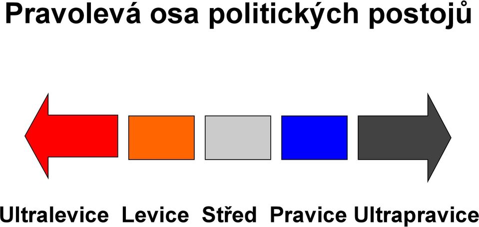 Ultralevice Levice