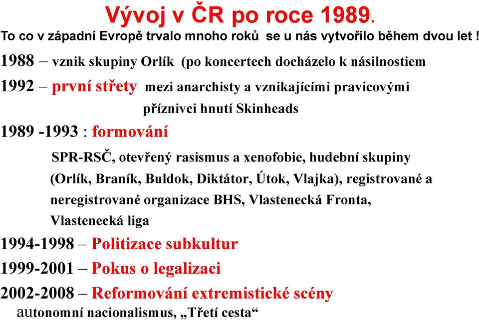 neregistrované organizace BHS, Vlastenecká Fronta, Vlastenecká liga Vývoj v ČR po roce 1989.