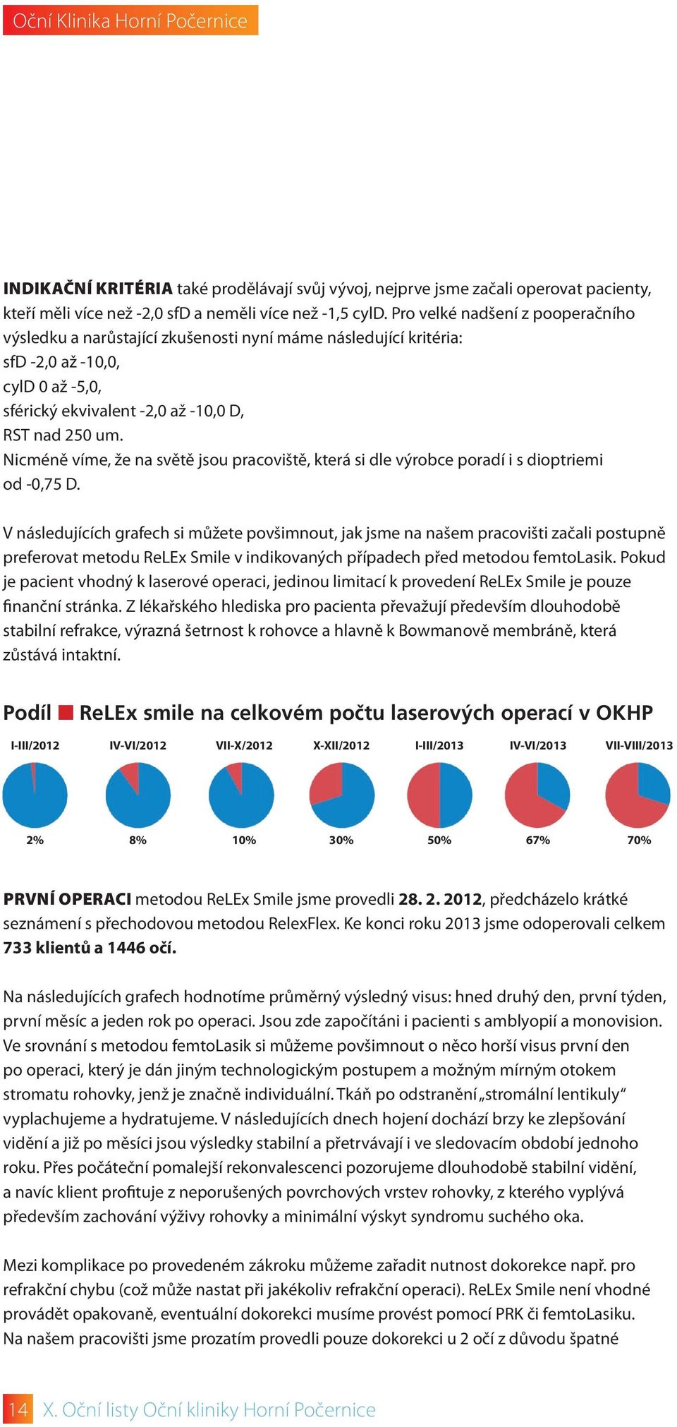 Nicméně víme, že na světě jsou pracoviště, která si dle výrobce poradí i s dioptriemi od -0,75 D.