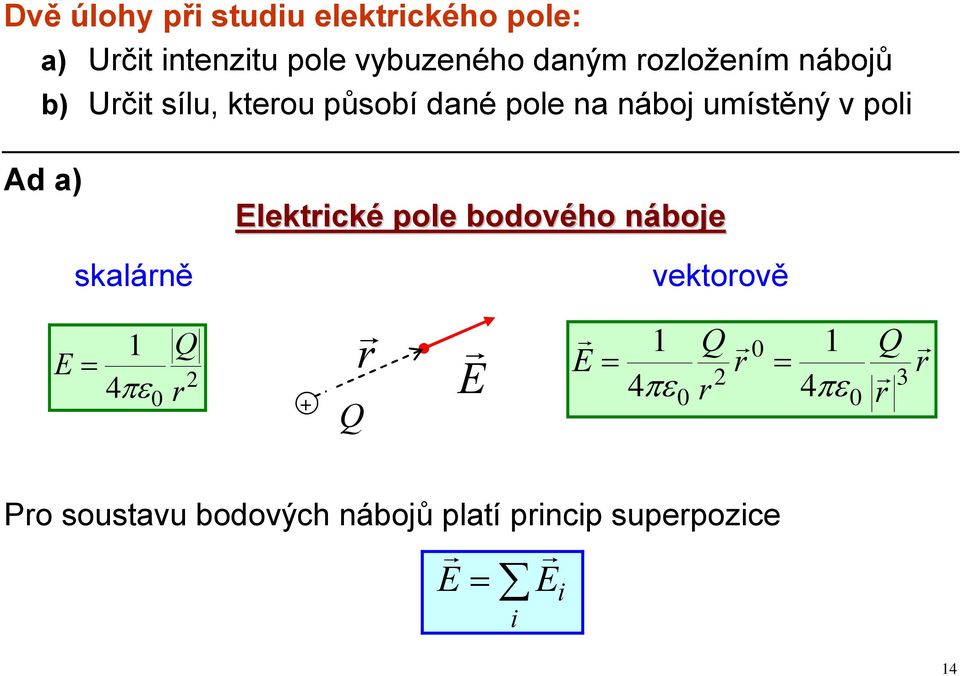 a) Elektické pole bodového náboje skaláně vektoově 1 Q E = 4πε 0 + Q E 1 Q 1 Q E