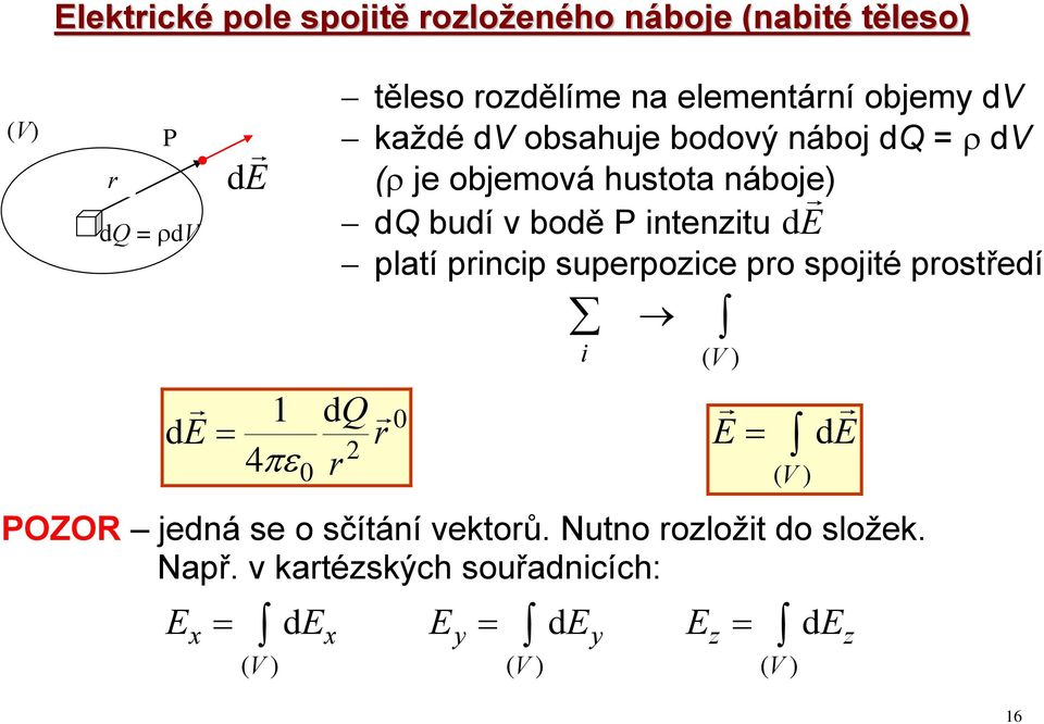 intenzitu de platí pincip supepozice po spojité postředí 0 i ( V ) E = POZOR jedná se o sčítání vektoů.