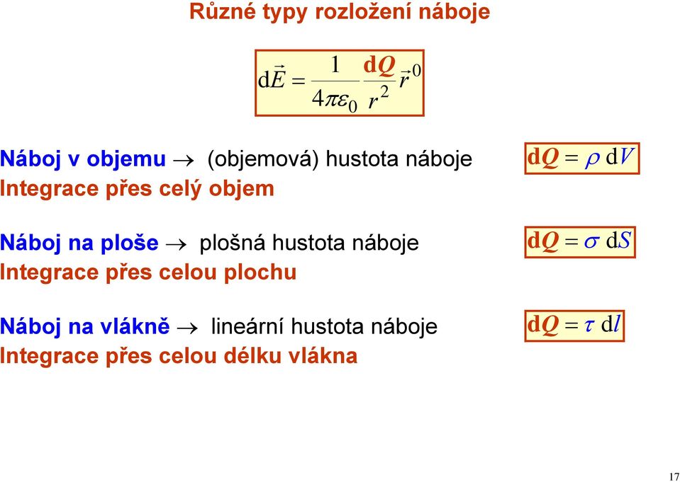 ploše plošná hustota náboje Integace přes celou plochu Náboj na