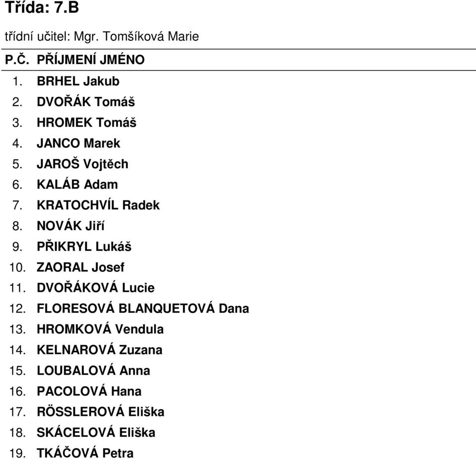 ZAORAL Josef 11. DVOŘÁKOVÁ Lucie 12. FLORESOVÁ BLANQUETOVÁ Dana 13. HROMKOVÁ Vendula 14.