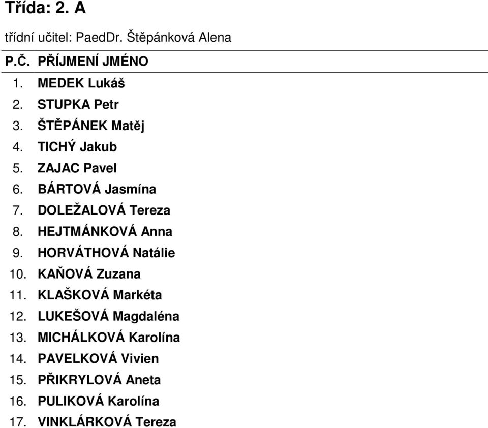 HEJTMÁNKOVÁ Anna 9. HORVÁTHOVÁ Natálie 10. KAŇOVÁ Zuzana 11. KLAŠKOVÁ Markéta 12.