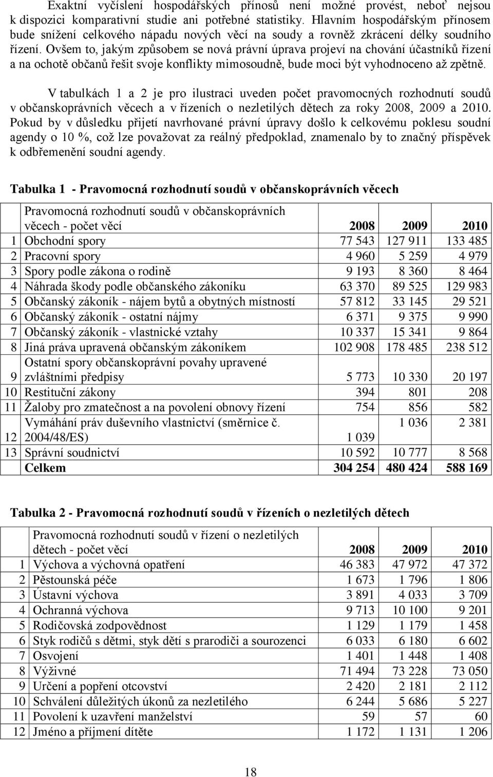 Ovšem to, jakým způsobem se nová právní úprava projeví na chování účastníků řízení a na ochotě občanů řešit svoje konflikty mimosoudně, bude moci být vyhodnoceno až zpětně.