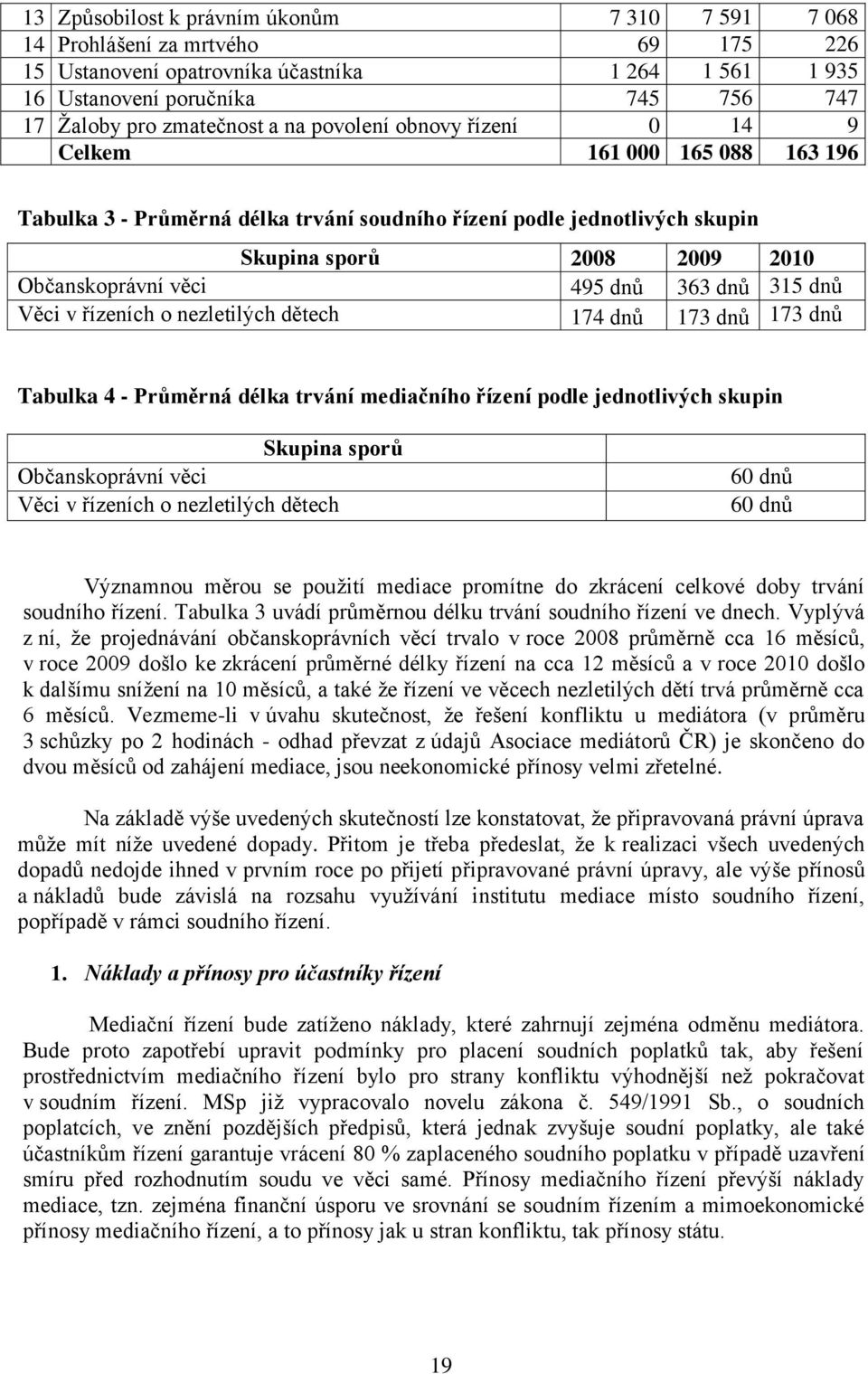 věci 495 dnů 363 dnů 315 dnů Věci v řízeních o nezletilých dětech 174 dnů 173 dnů 173 dnů Tabulka 4 - Průměrná délka trvání mediačního řízení podle jednotlivých skupin Skupina sporů Občanskoprávní