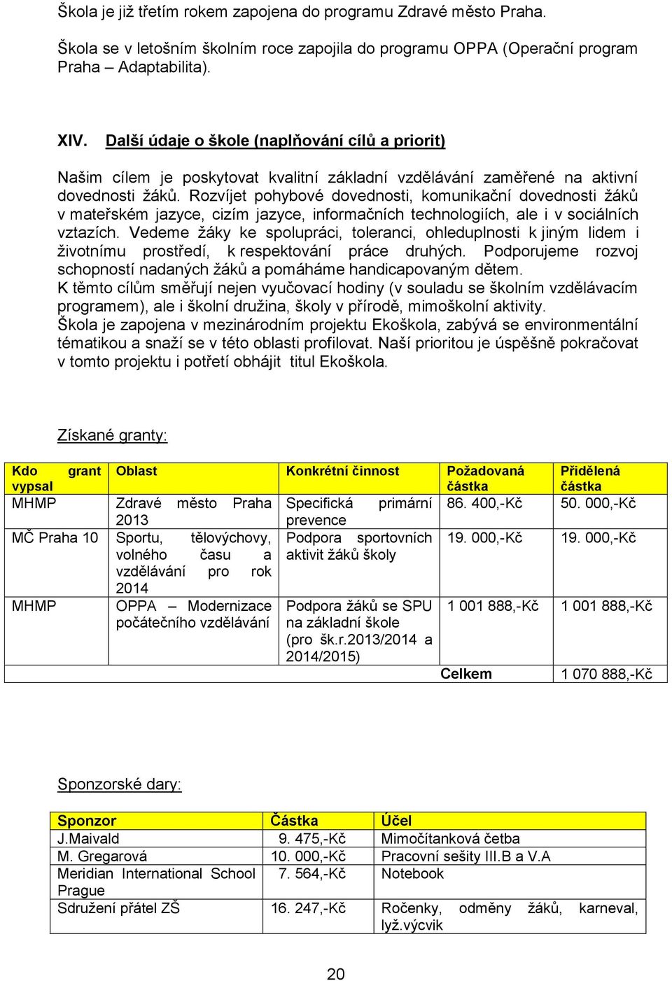 Rozvíjet pohybové dovednosti, komunikační dovednosti žáků v mateřském jazyce, cizím jazyce, informačních technologiích, ale i v sociálních vztazích.