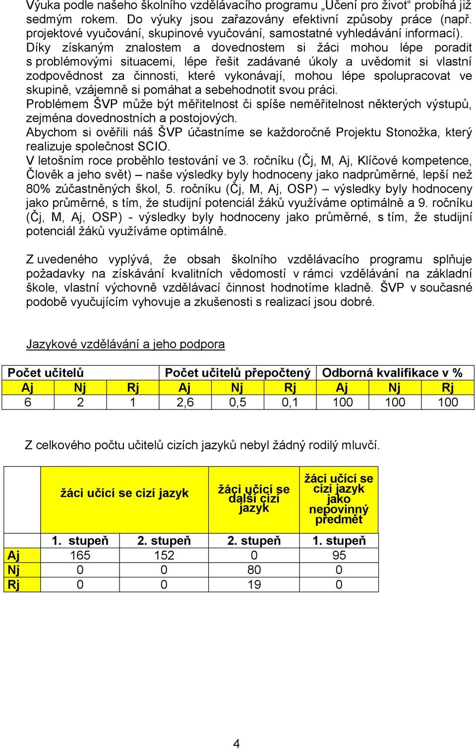 Díky získaným znalostem a dovednostem si žáci mohou lépe poradit s problémovými situacemi, lépe řešit zadávané úkoly a uvědomit si vlastní zodpovědnost za činnosti, které vykonávají, mohou lépe