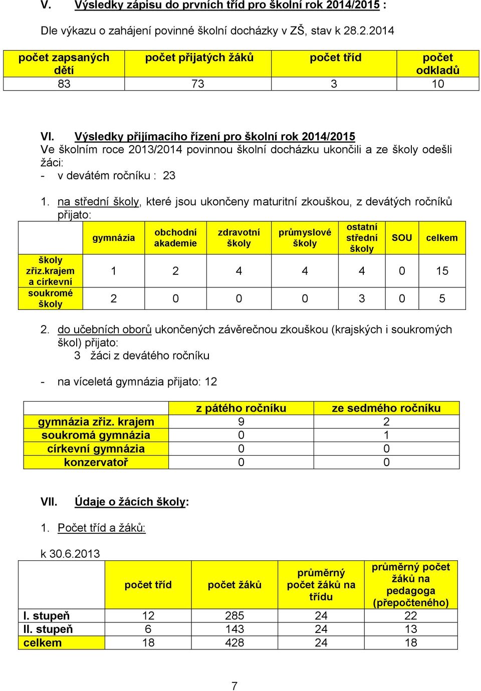 na střední školy, které jsou ukončeny maturitní zkouškou, z devátých ročníků přijato: školy zřiz.