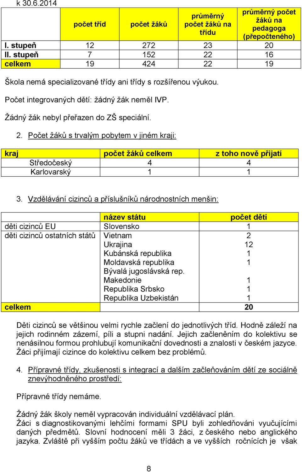 Vzdělávání cizinců a příslušníků národnostních menšin: název státu počet děti děti cizinců EU Slovensko 1 děti cizinců ostatních států Vietnam Ukrajina Kubánská republika Moldavská republika Bývalá