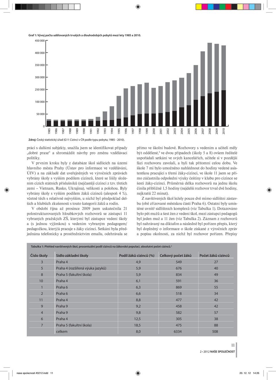 statistický úřad (G11 Cizinci v ČR podle typu pobytu; 1985-2010). práci s dalšími subjekty, snažila jsem se identifikovat případy dobré praxe a shromáždit návrhy pro změnu vzdělávací politiky.