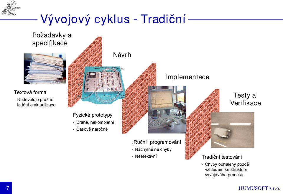 Drahé, nekompletní - Časově náročné Ruční programování - Náchylné na chyby -