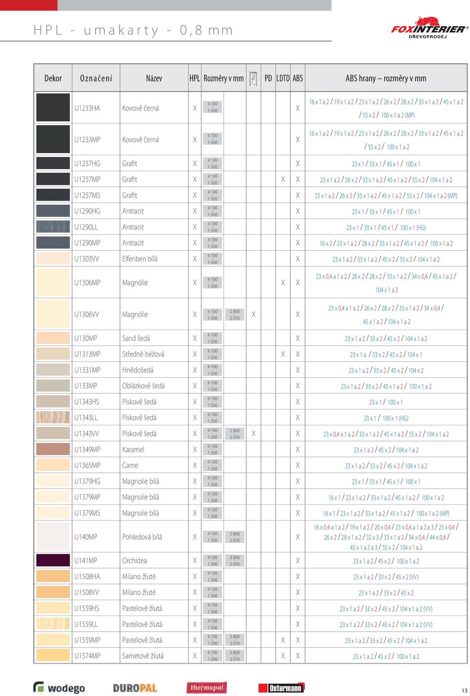 / 33 x 1 a 2 / 45 x 1 a 2 / 55 x 2 / 104 x 1 a 2 U1257MS Grafit 23 x 1 a 2 / 26 x 2 / 33 x 1 a 2 / 45 x 1 a 2 / 55 x 2 / 104 x 1 a 2 (MP) U1290HG Antracit 23 x 1 / 33 x 1 / 45 x 1 / 100 x 1 U1290LL