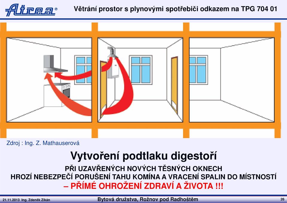 Mathauserová Vytvoření podtlaku digestoří PŘI UZAVŘENÝCH NOVÝCH TĚSNÝCH OKNECH