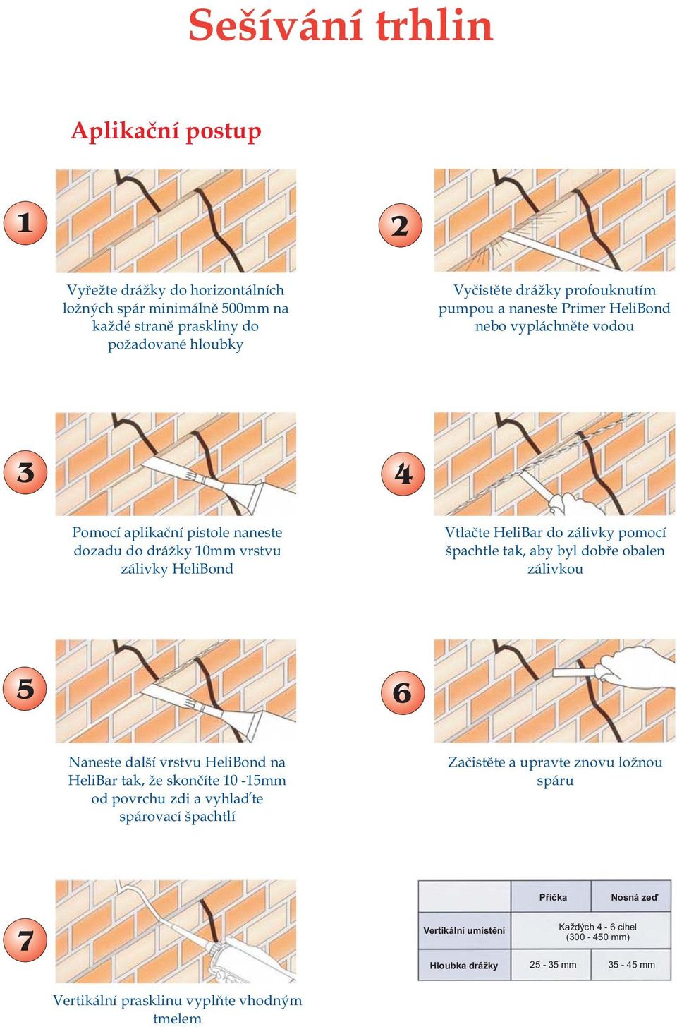 zálivky pomocí špachtle tak, aby byl dobøe obalen zálivkou 5 6 Naneste další vrstvu HeliBond na HeliBar tak, e skonèíte 10-15mm od povrchu zdi a vyhlaïte spárovací špachtlí