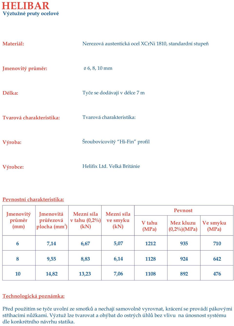 Velká Británie Pevnostní charakteristika: Jmenovitý prùmìr (mm) Jmenovitá Mezní síla prùøezová v tahu (0,2%) plocha (mm 2 ) (kn) Mezní síla ve smyku (kn) V tahu (MPa) Pevnost Mez kluzu (0,2%)(MPa) Ve