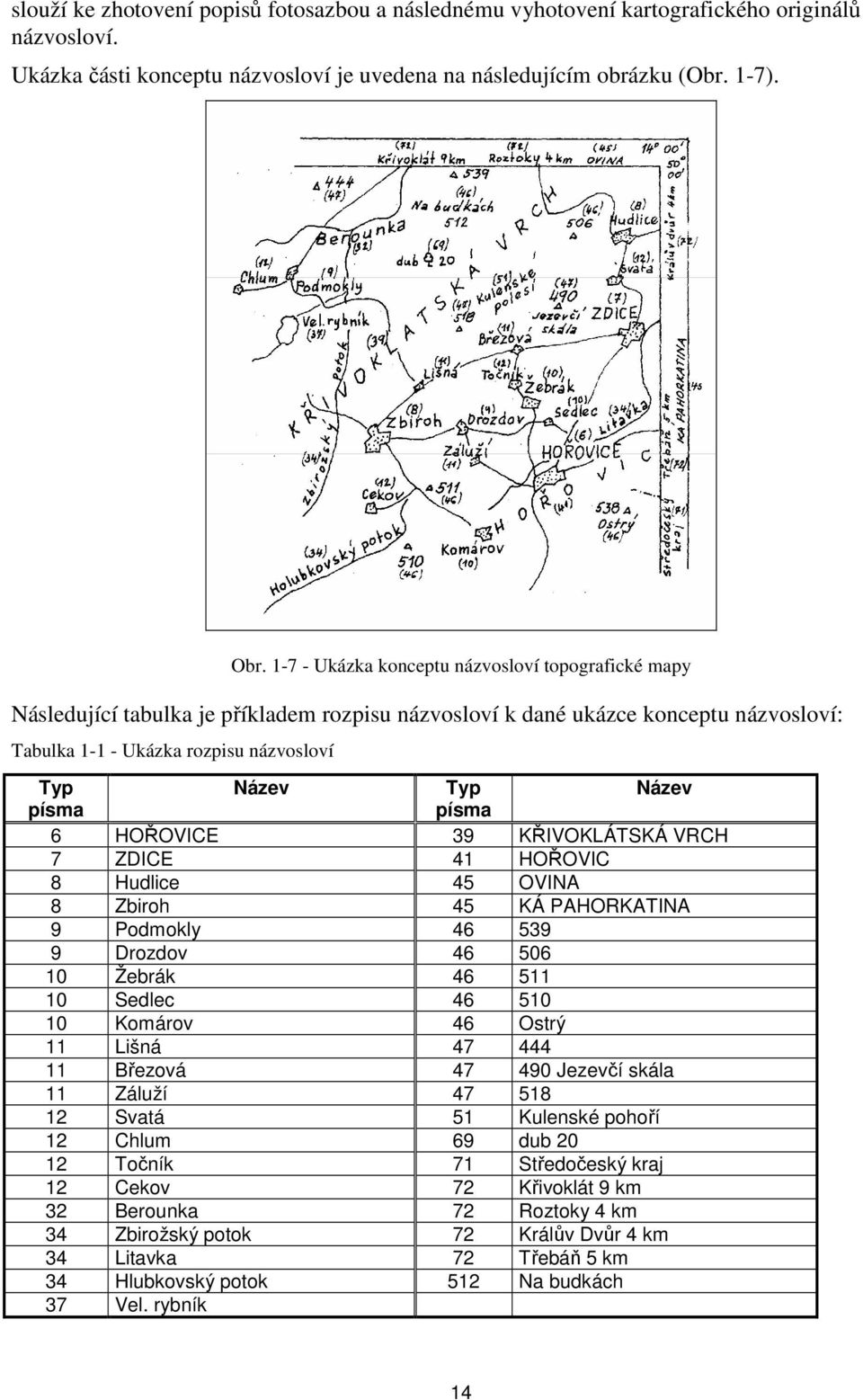 písma písma 6 HOŘOVICE 39 KŘIVOKLÁTSKÁ VRCH 7 ZDICE 41 HOŘOVIC 8 Hudlice 45 OVINA 8 Zbiroh 45 KÁ PAHORKATINA 9 Podmokly 46 539 9 Drozdov 46 506 10 Žebrák 46 511 10 Sedlec 46 510 10 Komárov 46 Ostrý