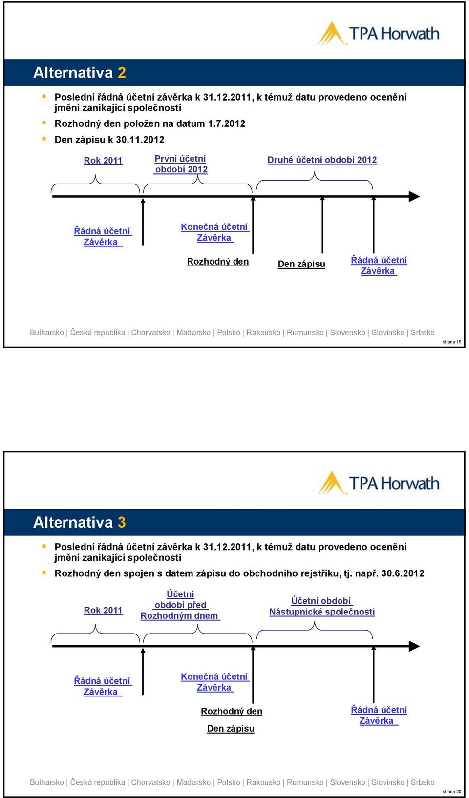2012 Rok 2011 První účetní období 2012 Druhé účetní období 2012 Řádná účetní Závěrka Konečná účetní Závěrka Rozhodný den Den zápisu Řádná účetní Závěrka strana 19 Alternativa 3