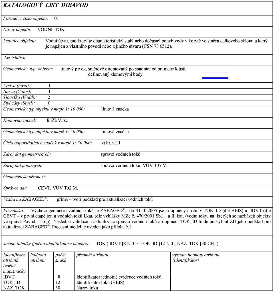 rsc vt10, vt11 správci vodních toků správci vodních toků, CEVT, přímá tvoří podklad pro aktualizaci vodních toků Výchozí geometrií vodních toků je ZABAGED, do 31.10.2005 jsou doplněny atributy TOK_ID (dle HEIS) a IDVT (dle CEVT v první etapě jen u vodních toků I.