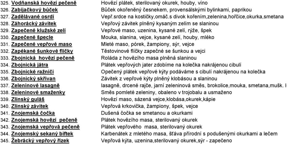 Zapečené klužské zelí Vepřové maso, uzenina, kysané zelí, rýže, špek 330. Zapečené špecle Mouka, slanina, vejce, kysané zelí, houby, mléko 331.