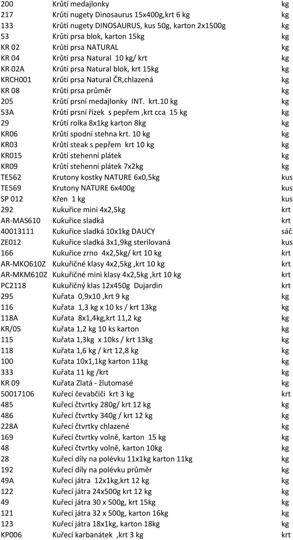 10 kg kg KR03 Krůtí steak s pepřem krt 10 kg kg KR015 Krůtí stehenní plátek kg KR09 Krůtí stehenní plátek 7x2kg kg TE562 Krutony kostky NATURE 6x0,5kg kus TE569 Krutony NATURE 6x400g kus SP 012 Křen