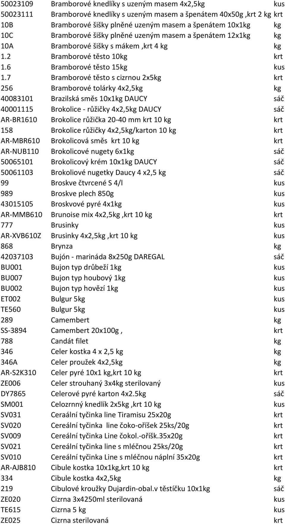 7 Bramborové těsto s cizrnou 2x5kg krt 256 Bramborové tolárky 4x2,5kg kg 40083101 Brazilská směs 10x1kg DAUCY sáč 40001115 Brokolice - růžičky 4x2,5kg DAUCY sáč AR-BR1610 Brokolice růžička 20-40 mm